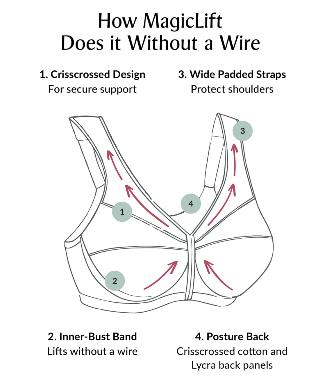 MagicLift Moisture Control Wire-Free Bra